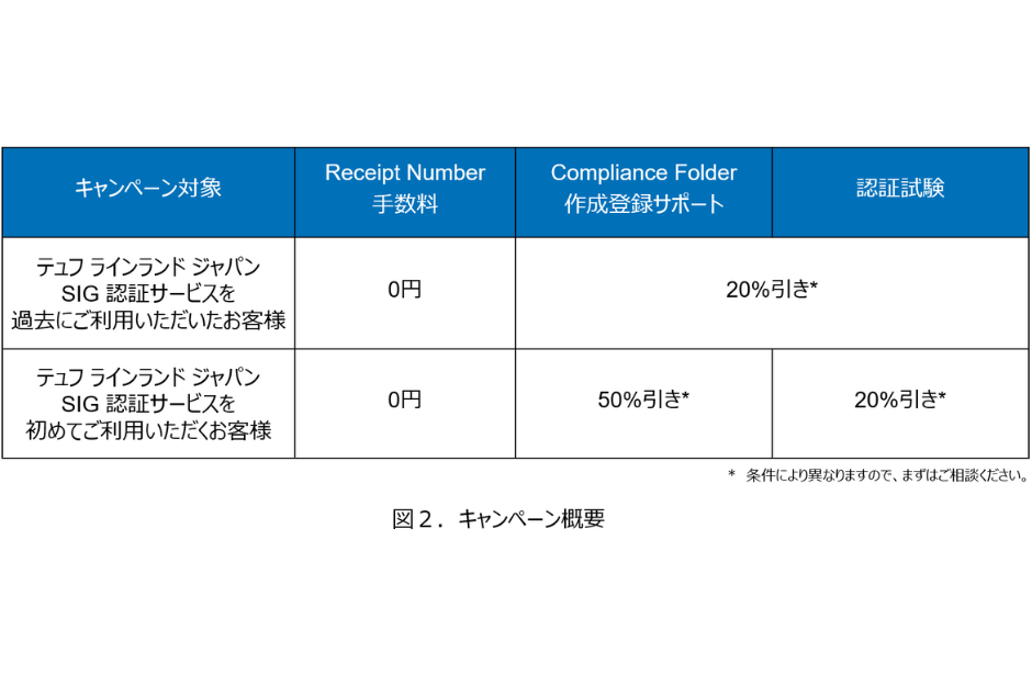 割引価格一覧