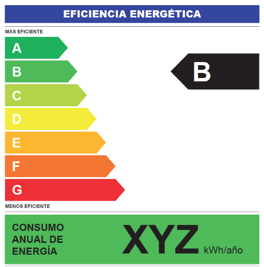 Etiqueta de eficiencia energética